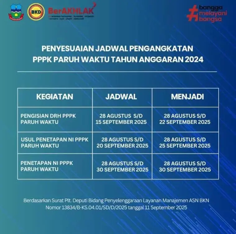 BKN Perpanjang Waktu Pengisian DRH Bagi Calon PPPK Paruh Waktu Hingga 22 September 2025