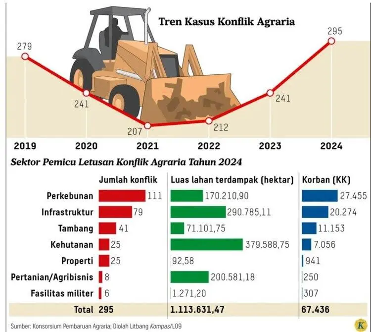 Dibungkam di Tanah Sendiri: Ketika Hukum Menjadi Senjata Ketimpangan